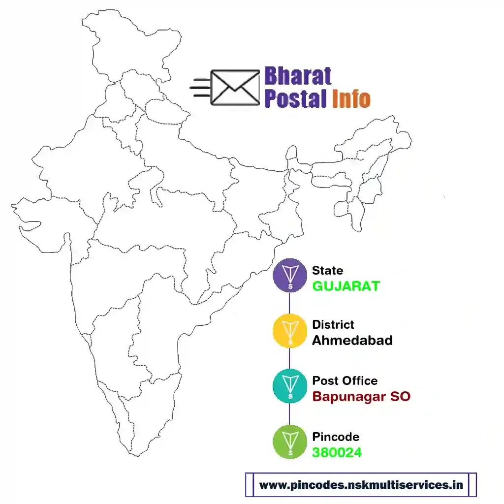 gujarat-ahmedabad-bapunagar so-380024